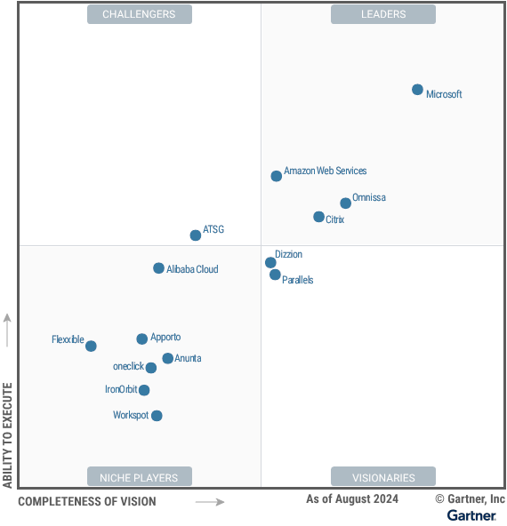 Finding the right DaaS provider is no small task, especially with so many overlapping features and evolving needs. The Gartner 