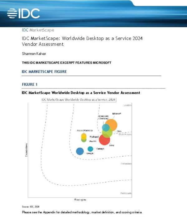 Choosing a reliable provider is essential if your business is considering integrating DaaS into its operations. The IDC MarketScape report positions Microsoft as a leader in the DaaS market. Download the report to understand how Windows 365 can help your organization optimize IT management and drive productivity. Contact ContentMX for personalized advice on adopting DaaS.