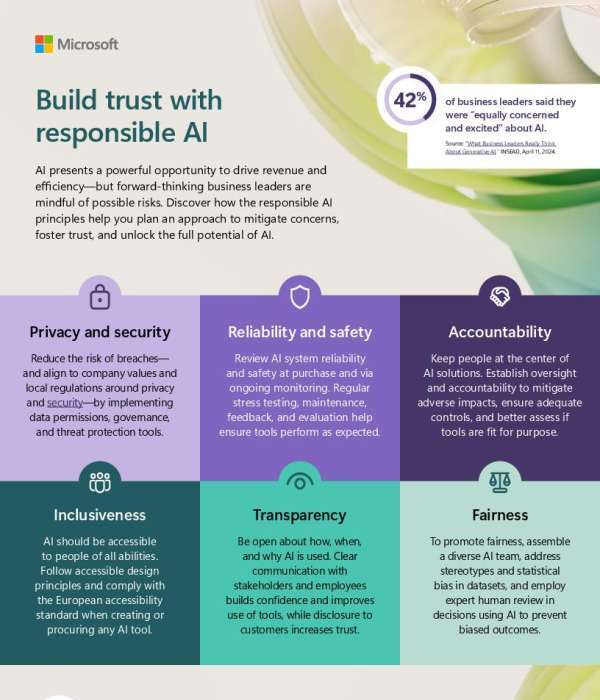 AI moves fast, and risks can follow just as quickly. This infographic highlights six responsible AI principles that help you manage security, fairness, and transparency while scaling AI. View the infographic to see how to apply responsible AI in practice.