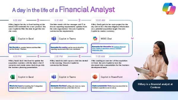 Finance teams often struggle to focus on strategic work due to time-consuming manual tasks. The infographic, "A Day in the Life of a Financial Analyst," showcases how Microsoft 365 Copilot simplifies data analysis, reporting, and stakeholder communication. Learn how this AI-powered tool can transform your finance operations. View the infographic now and contact Horizon IT for tailored insights.