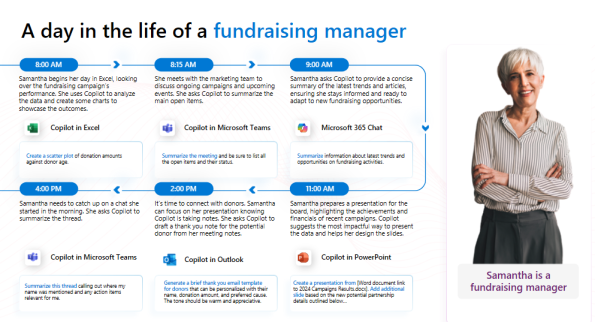 A day in the life of a fundraising manager